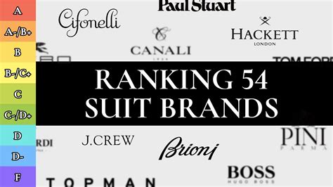 Ranking Men’s RTW Suits (54 BEST an